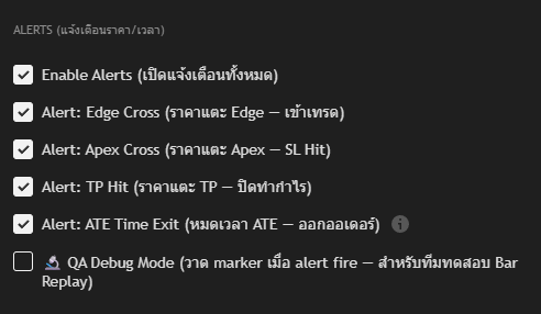 Alerts group settings panel
