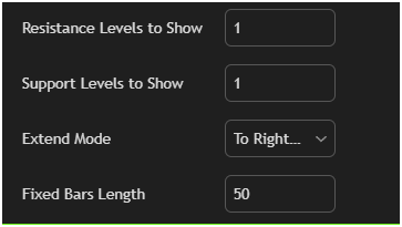 HTF S&R levels + extend mode