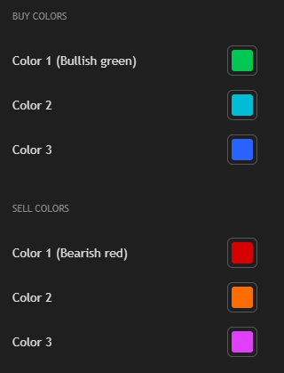 Buy/Sell Colors